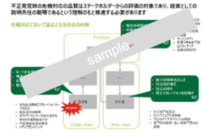 不正発覚時のマネジメント