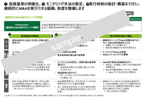 企業価値向上のためのM＆A戦略立案