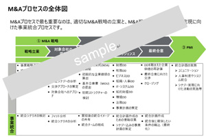 M＆A入門