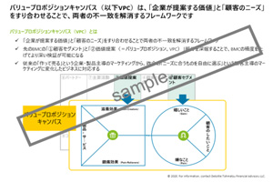 プレジデント経営講座 – ビジネスモデルキャンバス（BMC）