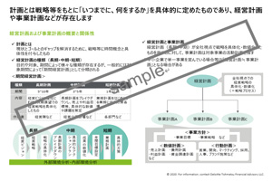 プレジデント経営講座 – 経営理念・経営戦略・計画策定