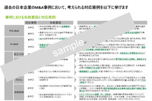 M＆Aを成功させるための統合実務ー5講座