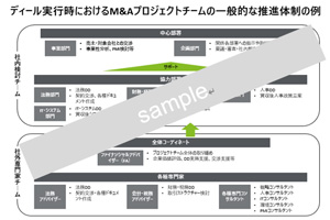 M＆A実務入門 – ６講座