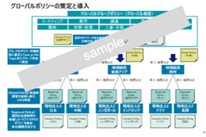 海外子会社の不正ガバナンス