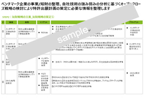 知財戦略 – 入門編