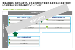 知財戦略 – 実践編