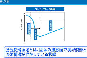 【機械基礎コース】潤滑講座