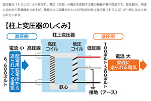 【電気基礎コース】電気回路講座