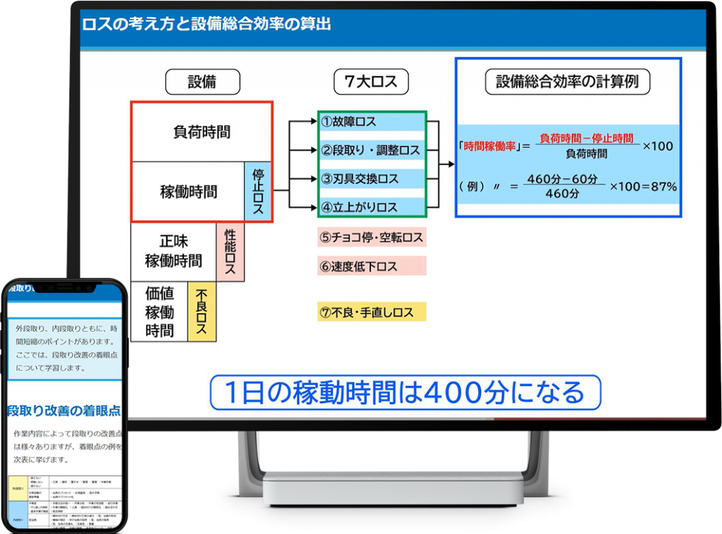 既存ラインの維持向上コース