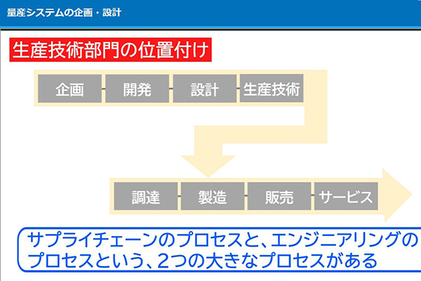 新製品の生産準備コース