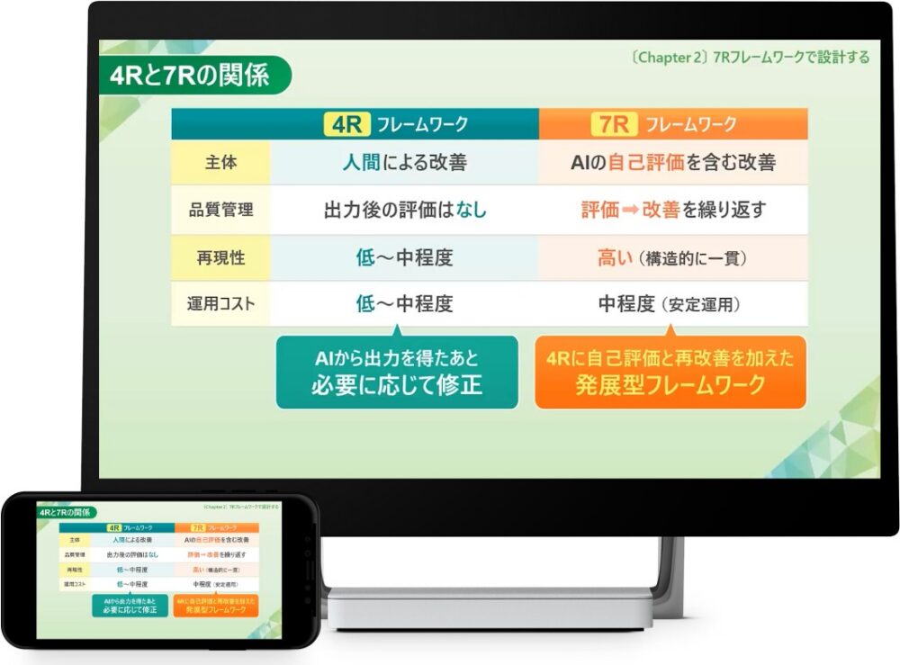 ビジネスパーソンのための生成AI基礎講座