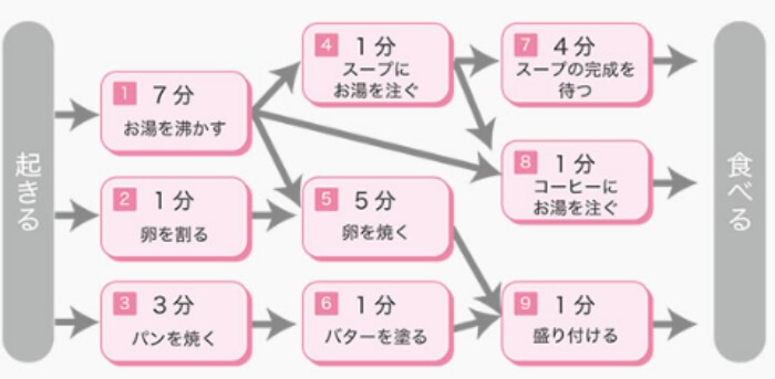 タイムマネジメント講座